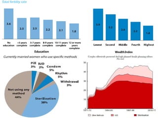Current scenario India
 