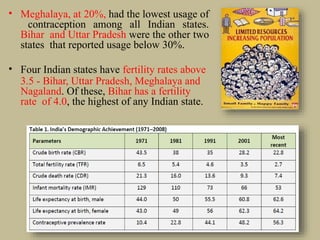 • Meghalaya, at 20%, had the lowest usage of
contraception among all Indian states.
Bihar and Uttar Pradesh were the other two
states that reported usage below 30%.
• Four Indian states have fertility rates above
3.5 - Bihar, Uttar Pradesh, Meghalaya and
Nagaland. Of these, Bihar has a fertility
rate of 4.0, the highest of any Indian state.
 