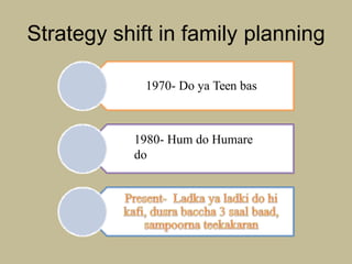 Strategy shift in family planning
1970- Do ya Teen bas
1980- Hum do Humare
do
 