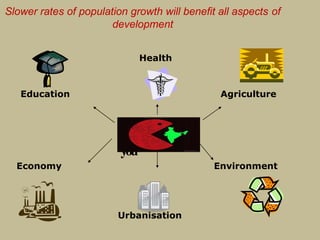 Thank
you
Slower rates of population growth will benefit all aspects of
development
Agriculture
Health
Education
Economy
Urbanisation
Environment
 