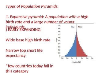 Population..transition-2.pptx for nursing students | PPTX