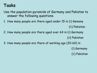 Tasks
Use the population pyramids of Germany and Pakistan to
answer the following questions.
1. How many people are there aged under 15 in (i) Gemany
(ii) Pakistan
2. How many people are there aged over 64 in (i) Germany
(ii) Pakistan
3. How many people are there of working age (20-60) in
(i) Germany
(ii) Pakistan
 