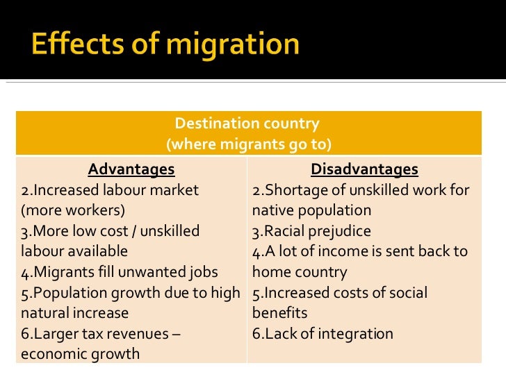 Population And Settlement