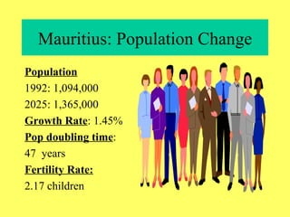 Mauritius: Population Change Population 1992: 1,094,000 2025: 1,365,000 Growth Rate : 1.45% Pop doubling time :  47  years Fertility Rate:   2.17 children 