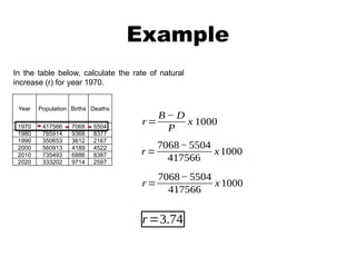 Example
r=
B − D
P
x 1000
Year Population Births Deaths
1970 417566 7068 5504
1980 785914 9368 8377
1990 350653 3612 2167
2000 560913 4189 4522
2010 735493 6886 8387
2020 333202 9714 2597
In the table below, calculate the rate of natural
increase (r) for year 1970.
r=
7068− 5504
417566
x1000
r=
7068− 5504
417566
x1000
r=3.74
 