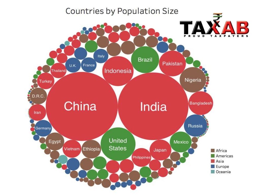 Population Control in India for the Welfare of Taxpayers TAXAB