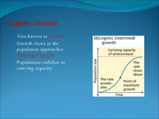 Logistic Growth Also known as   S-curve Growth slows as the population approaches  Carrying Capacity Populations stabilize at carrying capacity 