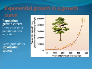 Exponential growth in a growth curve Population growth curves  show change in population size over time. Scots pine shows  exponential growth 