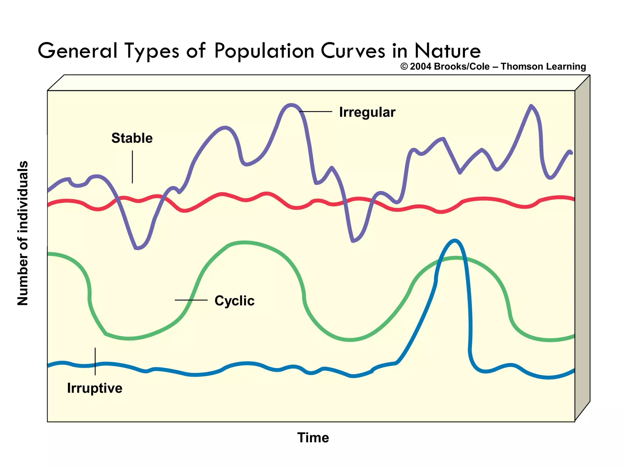 Population Ecology