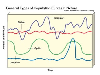 Population Ecology