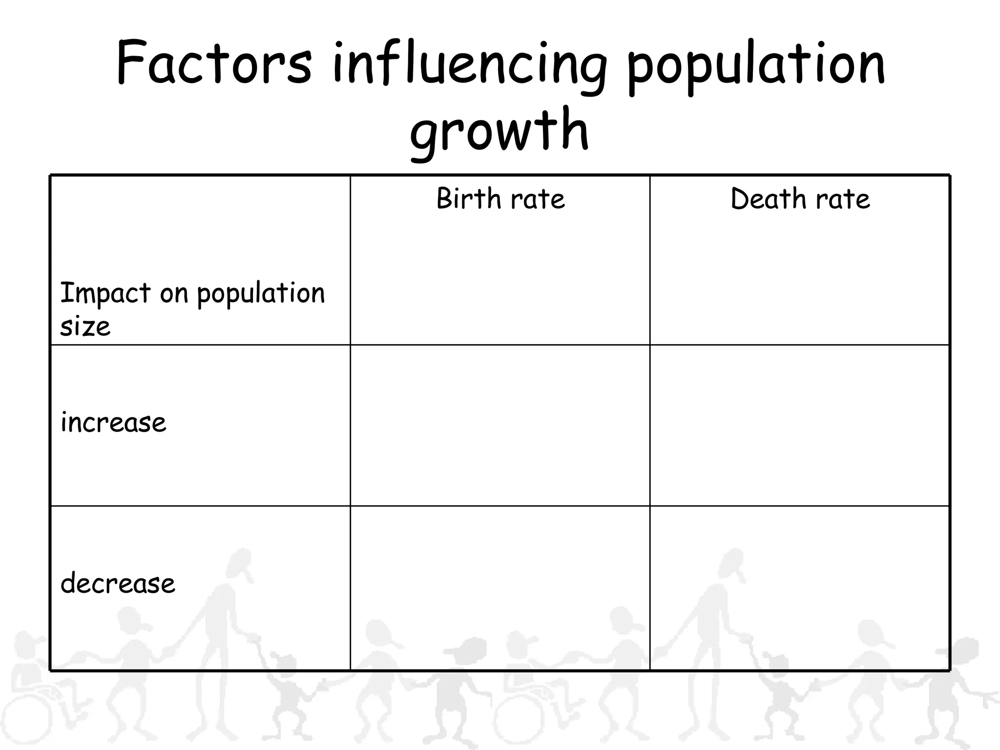 Population Growth