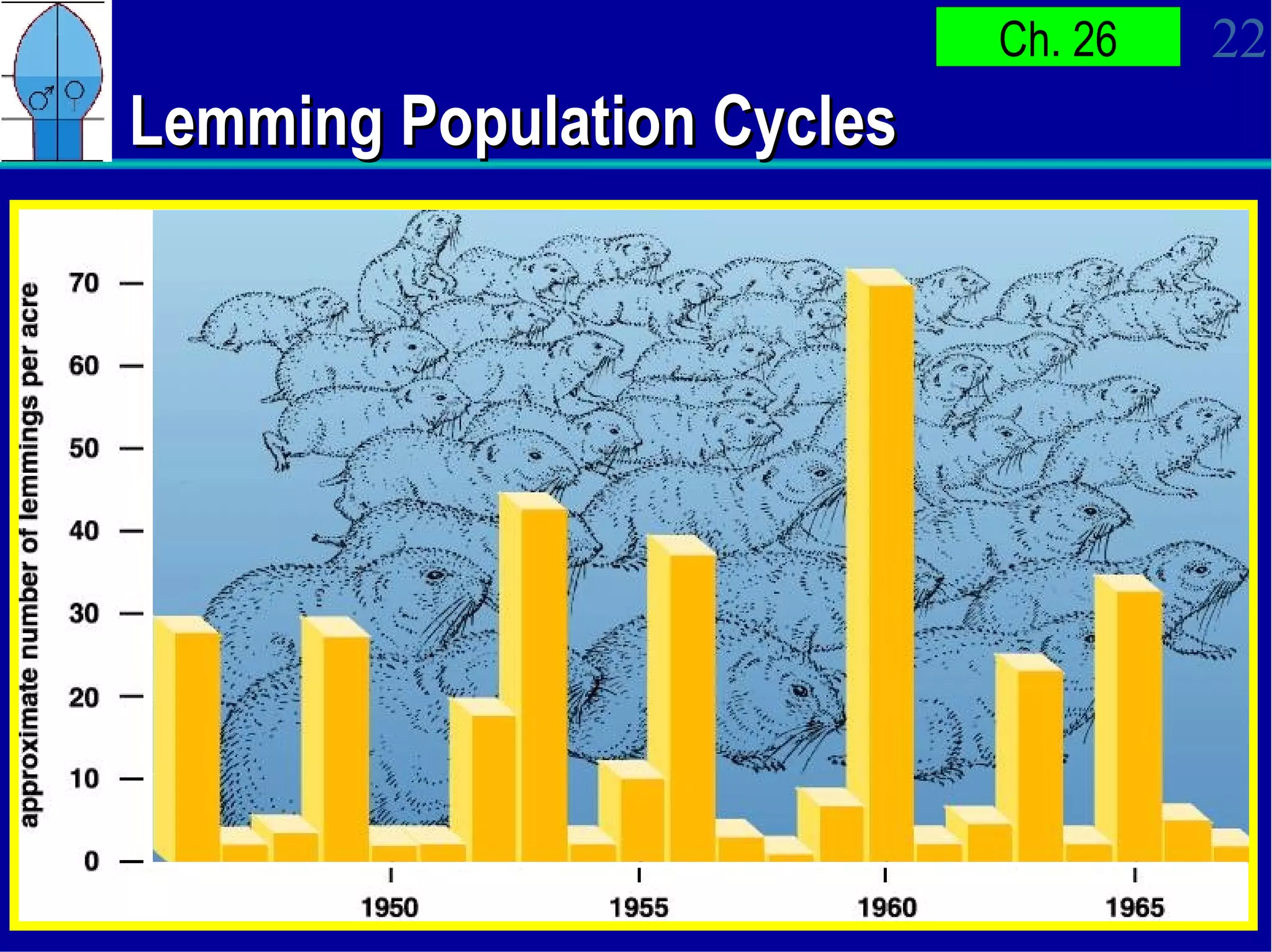 Lemming Population Cycles 