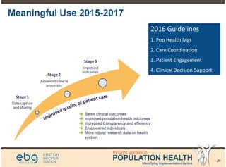 Integrating Behavioral Health into Primary Care – Thought Leaders in Population Health 