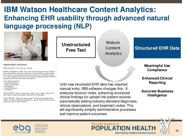 Use Of Watson For Natural Language Processing Use Of Watson For Natural Language Processing