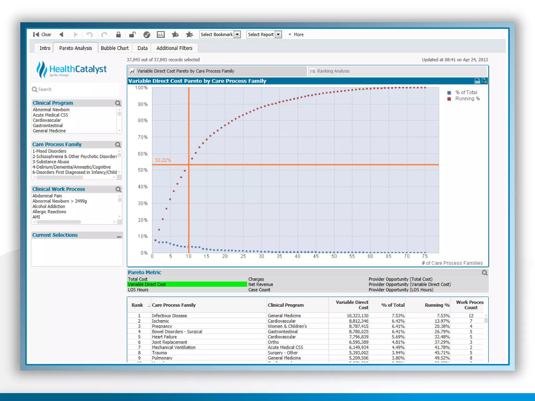 © 2013 Health Catalyst
Proprietary and Confidential www.healthcatalyst.com
 