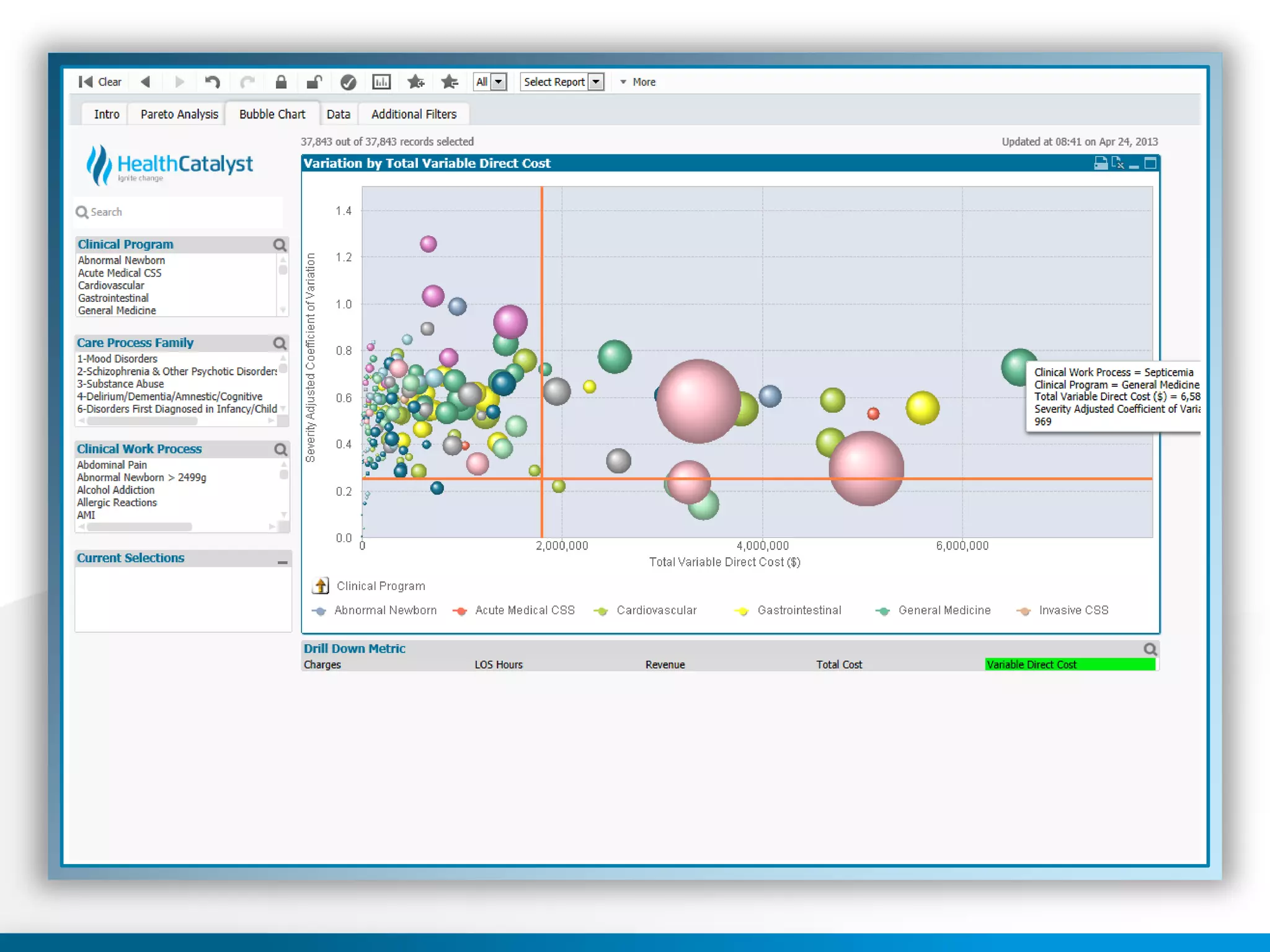 © 2013 Health Catalyst
Proprietary and Confidential www.healthcatalyst.com
 