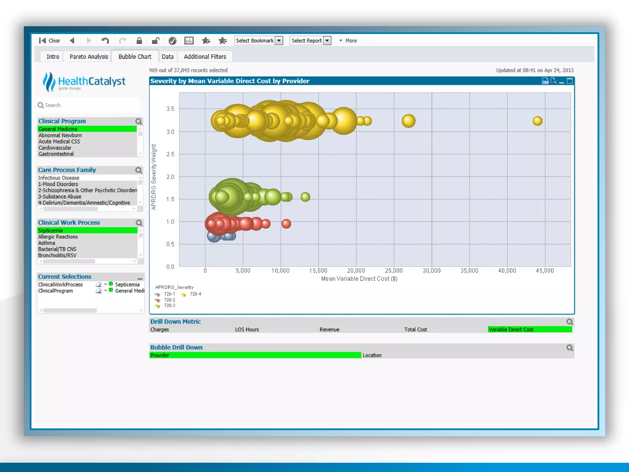 © 2013 Health Catalyst
Proprietary and Confidential www.healthcatalyst.com
 