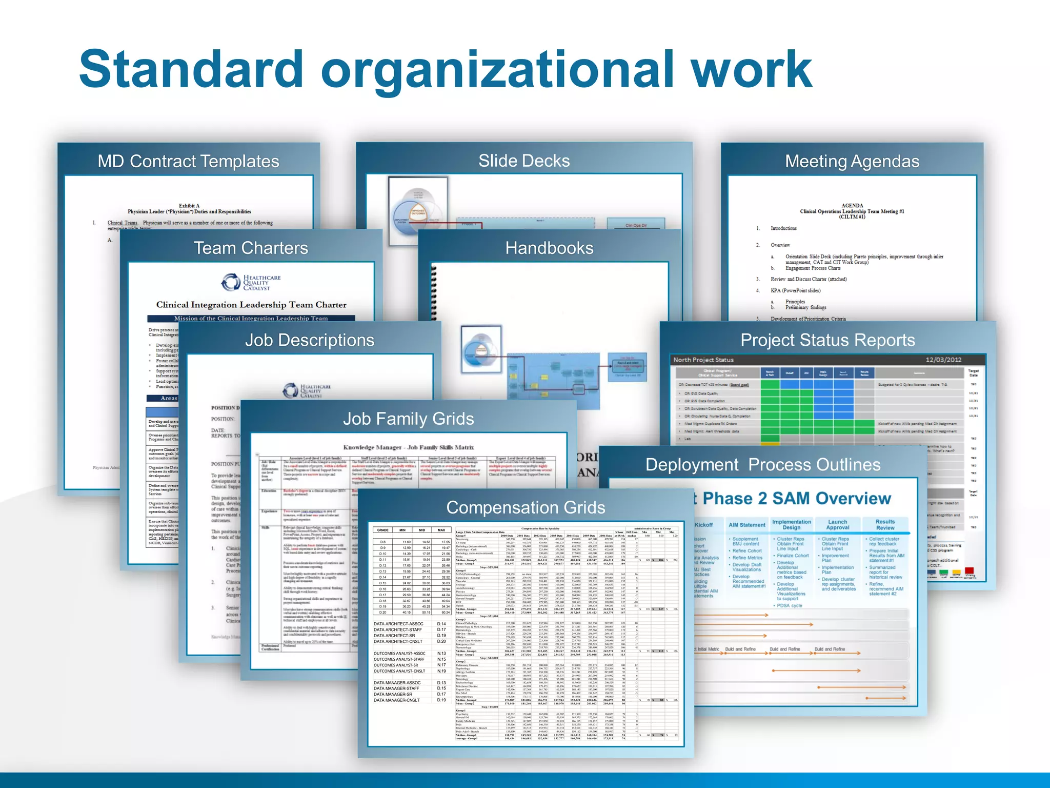 Slide Decks
Handbooks
Standard organizational work
MD Contract Templates
Team Charters
Job Descriptions
Job Family Grids
Deployment Process Outlines
Compensation Grids
MeetingAgendas
Project Status Reports
Lar g e Clinic Me dian Compe ns ation Data $ / hour Diff fr om Min Mid Max
Gr oup 5 2 0 0 0 Data 2 0 0 1 Data 2 0 0 2 Data 2 0 0 3 Data 2 0 0 4 Data 2 0 0 5 Data 2 0 0 6 Data at 4 5 / wk me dian 0.80 1.00 1.20
17.55 CV Su rg 8
19.47
Ra d io lo g y (in terventional) 2
Ca rd io lo g y - Ca th -2
21.56 Ra d io lo g y (n o n-interventio nal) -7
Ort h o 306,403 349,697 351,221 366,732 389,997 402,003 412,004 176 -10
23.89 Me dian - Gr oup 5 3 0 6 ,2 0 2 3 5 2 ,8 4 9 3 6 3 ,1 1 1 3 8 7 ,9 7 3 4 0 0 ,1 2 4 4 1 8 ,5 4 7 4 3 6 ,3 1 1 1 8 6
3 1 1 ,9 7 7 3 5 4 ,1 1 6 3 6 9 ,4 2 1 3 9 0 ,6 7 7 4 0 7 ,0 8 1 4 3 1 ,4 7 8 4 4 3 ,3 4 6 1 8 9
$ 149 $ 1 8 6 $
224Me an - Gr oup 526.46 S te p = $ 2 9 ,5 0 0
16
32.52 Ca rd io lo g y - Ge n e ral 261,000 279,470 304,994 320,000 312,010 350,000 359,004 153 6
Va s c u lar 281,143 289,918 310,401 320,210 336,820 321,131 355,000 152 5
36.03 Uro lo g y 264,175 285,500 310,964 319,000 322,000 343,769 346,633 148
251,083 282,501 307,500 314,495 330,008 338,256 344,960 147
1
039.94 A n e s thes iolog y
Pla s tics 273,261 294,039 297,250 300,000 340,880 343,497 342,901 147 0
44.24 Ga s tro e n tero logy 240,000 246,500 271,503 300,000 304,994 314,495 340,010 145 -2
Ge n e ral Su rg e ry 250,251 273,956 294,925 287,915 309,021 320,689 336,694 144 -3
49.04 ENT 250,000 268,403 279,985 293,000 308,363 320,958 320,890 137 -10
54.34 Op h th 235,033 245,615 259,585 278,023 212,746 286,434 309,281 132 -15
Me dian - Gr oup 4 2 5 6 ,0 4 2 2 7 9 ,4 7 0 3 0 1 ,1 2 2 3 0 6 ,1 1 9 3 1 7 ,0 0 5 3 2 9 ,6 9 4 3 4 3 ,9 3 1 1 4 7 $ 118 $ 1 4 7 $
176
60.24 Me an - Gr oup 4 2 6 0 ,4 1 0 2 7 3 ,9 8 9 3 0 2 ,3 0 2 3 0 4 ,4 8 8 3 1 7 ,2 6 5 3 3 1 ,4 2 3 3 4 3 ,7 7 9 1 4 7
S te p = $ 2 1 ,0 0 0
Gr oup 3
D.14 Clin ical Pa th olo gy 217,500 233,677 232,984 251,227 225,000 263,750 287,927 123 10
He ma t olo gy & M e d. On co logy 189,000 205,000 223,470 231,794 251,241 261,501 280,001 120 6
D.17 De rma to logy 185,339 204,283 217,294 228,270 241,498 255,568 279,000 119 6
OB-Gy n - Bra n c h 217,426 229,238 233,295 245,568 249,256 256,997 269,147 115 2
D.19 OB-Gy n 229,699 243,434 254,563 252,400 260,776 263,816 262,000 112 -2
D.20 Critical Ca re M e dicine 207,250 218,000 223,500 228,740 228,740 234,503 249,996 107 -7
Eme rg e n cy Ca re 189,286 202,690 211,000 221,927 232,749 238,523 248,227 106 -7
Ne o n atolo gy 206,003 203,971 218,703 213,139 236,378 249,409 247,829 106 -8
Me dian - Gr oup 3 2 0 6 ,6 2 7 2 1 1 ,5 0 0 2 2 3 ,4 8 5 2 3 0 ,2 6 7 2 3 8 ,9 3 8 2 5 6 ,2 8 3 2 6 5 ,5 7 4 1 1 3 $ 91 $ 1 1 3 $
136N.13 Me an - Gr oup 3 2 0 5 ,1 8 8 2 1 7 ,5 3 6 2 2 6 ,8 5 1 2 3 4 ,1 3 3 2 4 0 ,7 0 5 2 5 3 ,0 0 8 2 6 5 ,5 1 6 1 1 3
S te p = $ 1 3 ,0 0 0
Gr oup 2
N.17 Pu lmo n a ry Dis e ase 188,250 201,714 200,000 205,764 218,000 223,273 234,885 100 12
Ne p h ro log y 187,000 191,661 196,752 204,617 214,751 217,757 225,504 96 8
N.19 A lle rg y /A sth ma 175,363 191,385 194,500 198,376 201,241 210,970 221,833 95 7
Ph y s ia try 176,617 180,953 187,252 183,337 201,993 207,004 219,992 94 6
Ne u ro lo gy 182,600 188,431 191,496 195,000 201,241 210,500 211,664 90 2
D.13 En d o crin olo gy 165,000 182,658 180,354 188,992 185,000 185,250 200,529 86 -2
In fe c tio us Dis eas e 161,447 164,894 179,473 186,896 178,627 189,615 197,996 85 -3
D.15 Urg e n t Ca re 142,906 157,368 161,785 165,559 168,143 187,000 197,820 85 -4
D.17 Oc c M e d
172,414 178,224 186,250 181,459 186,402 194,247 194,213 83 -5
Rh e u ma tolo gy 158,506 175,117 176,805 179,700 181,016 185,000 190,000 81 -7
D.19 Me dian - Gr oup 2 1 7 3 ,8 8 9 1 8 1 ,8 0 6 1 8 6 ,7 5 1 1 8 7 ,9 4 4 1 9 3 ,8 2 2 2 0 0 ,6 2 6 2 0 6 ,0 9 7 8 8 $ 70 $ 8 8 $
106Me an - Gr oup 2 1 7 1 ,0 1 0 1 8 1 ,2 4 0 1 8 5 ,4 6 7 1 8 8 ,9 7 0 1 9 3 ,6 4 1 2 0 1 ,0 6 2 2 0 9 ,4 4 4 9 0
S te p = $ 5 ,0 0 0
Gr oup 1
Ps y c h iatry 150,232 159,448 162,000 161,202 171,300 172,350 184,827 79 5
Ge n e ral IM 142,084 150,046 153,786 153,939 165,375 172,565 178,005 76 2
Fa mily M e d icine 139,725 147,025 155,050 154,018 166,105 172,157 175,080 75 0
Pe d s 136,906 142,056 146,310 145,351 158,250 164,631 173,338 74 0
In t e rnal M e dicine - Bra n c h 137,859 143,513 152,933 157,718 153,561 162,732 168,344 72 -3
Pe d s -A d o l - Bra n c h 135,800 138,000 144,643 144,436 150,112 154,000 163,917 70 -4
Me dian - Gr oup 1 1 3 8 ,7 9 2 1 4 5 ,2 6 9 1 5 3 ,3 6 0 1 5 3 ,9 7 9 1 6 1 ,8 1 3 1 6 8 ,3 9 4 1 7 4 ,2 0 9 7 4 $ 60 $ 7 4 $
89Ave r ag e - Gr oup 1 1 4 0 ,4 3 4 1 4 6 ,6 8 1 1 5 2 ,4 5 4 1 5 2 ,7 7 7 1 6 0 ,7 8 4 1 6 6 ,4 0 6 1 7 3 ,9 1 9 7 4
D.8 11.69 14.63
D.9 12.99 16.21
D.10
D.11
14.39
15.91
17.97
19.91
D.12 17.65 22.07
D.14 21.67 27.10
D.15 24.02 30.03
D.16
D.17
26.63
29.50
33.28
36.88
D.18 32.67 40.86
D.19 36.23 45.28
D.20 40.15 50.18
DATA ARCHITECT-ASSOC
DATA ARCHITECT-STAFF
DATA ARCHITECT-SR
DATA ARCHITECT-CNSLT
OUTCOMES ANALYST-ASSOC
OUTCOMES ANALYST-STAFF N.15
OUTCOMES ANALYST-SR
OUTCOMES ANALYST-CNSLT
DATA MANAGER-ASSOC
DATA MANAGER-STAFF
DATA MANAGER-SR
DATA MANAGER-CNSLT
27
Compe ns ation Rate by S pe c ialty Adminis tr ative Rates by Gr oup
GRADE MIN MID MAX
Neurosurg 345,250 389,644 395,305 400,942 450,006 465,000 499,992 214
380,207 415,351 438,901 441,133 440,000 474,772 455,455 195
306,000 356,001 375,000 410,250 410,250 424,992 440,004 188
276,001 304,750 325,494 375,003 380,234 412,101 432,618 185
258,000 309,255 330,603 350,000 372,000 410,000 420,000 179
D.13 19.56 24.45 29.36 Group4
MFM (Perinatology)
298,158 no data 385,917 312,238 395,809 375,005 382,414 163
 