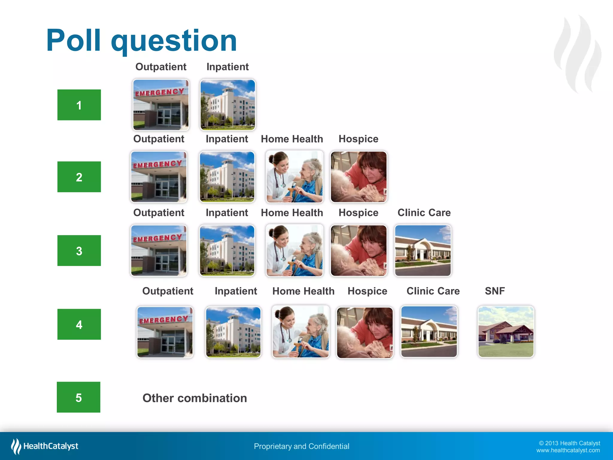 © 2013 Health Catalyst
www.healthcatalyst.com
Proprietary and Confidential
Poll question
Outpatient Inpatient
1
2
Outpatient Inpatient HospiceHome Health
3
Outpatient Inpatient HospiceHome Health Clinic Care
4
SNF
5
Outpatient Inpatient HospiceHome Health Clinic Care
Other combination
 