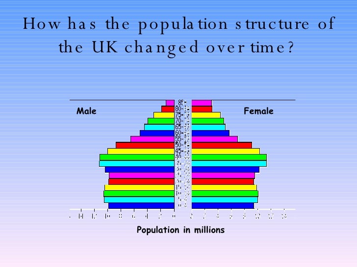 population-structure