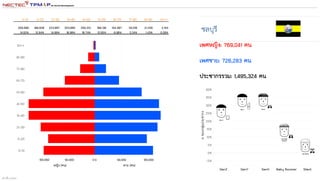 สร้างขึ้น 1332562
 