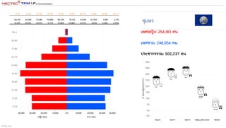 สร้างขึ้น 1332562
 