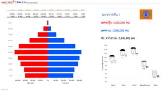 สร้างขึ้น 1332562
 