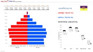 สร้างขึ้น 1332562
 