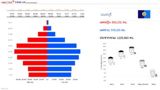 สร้างขึ้น 1332562
 