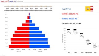 สร้างขึ้น 1332562
 