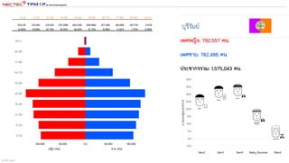 สร้างขึ้น 1332562
 
