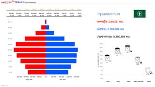สร้างขึ้น 1332562
 