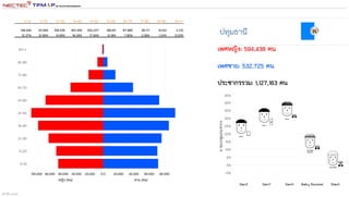 สร้างขึ้น 1332562
 