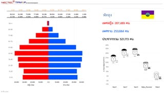 สร้างขึ้น 1332562
 