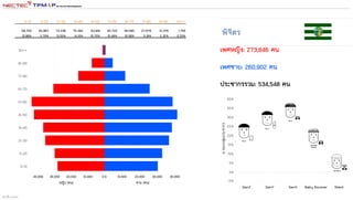 สร้างขึ้น 1332562
 