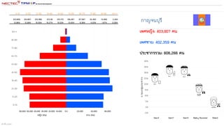 สร้างขึ้น 1332562
 