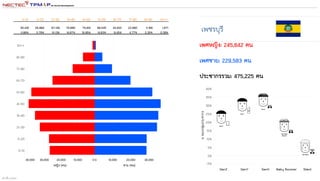 สร้างขึ้น 1332562
 
