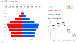 สร้างขึ้น 1332562
 