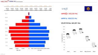 สร้างขึ้น 1332562
 