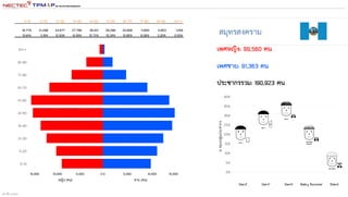 สร้างขึ้น 1332562
 