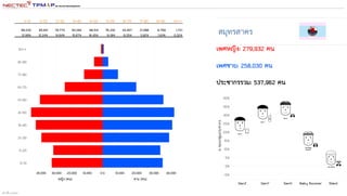 สร้างขึ้น 1332562
 