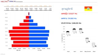 สร้างขึ้น 1332562
 