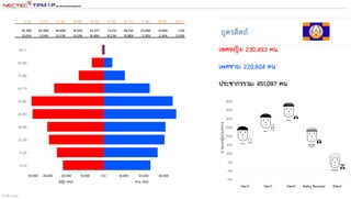 สร้างขึ้น 1332562
 