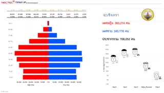 สร้างขึ้น 1332562
 