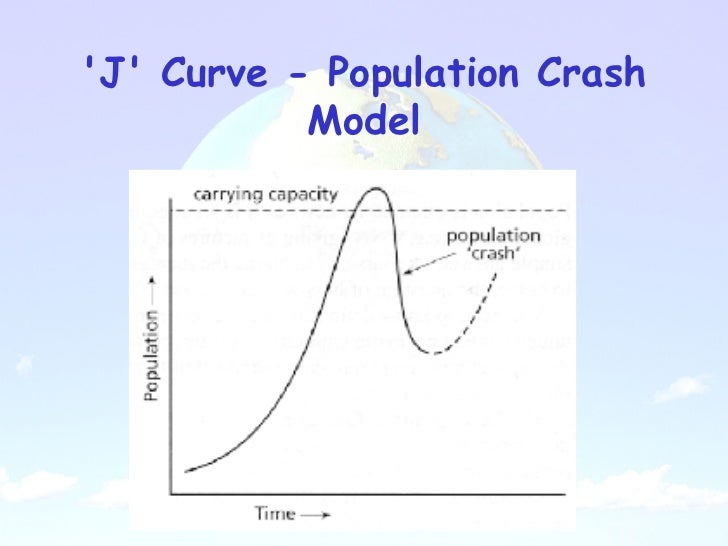 Malthusian thesis