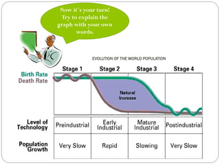 Now it´s your turn! 
Try to explain the 
graph with your own 
words. 
EVOLUTION OF THE WORLD POPULATION 
 