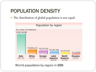 POPULATION DENSITY 
 The distribution of global population is not equal. 
 