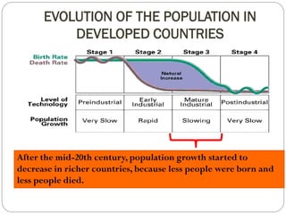 EVOLUTION OF THE POPULATION IN 
DEVELOPED COUNTRIES 
After the mid-20th century, population growth started to 
decrease in richer countries, because less people were born and 
less people died. 
 