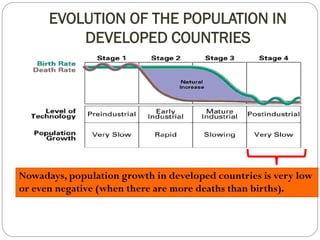 EVOLUTION OF THE POPULATION IN 
DEVELOPED COUNTRIES 
Nowadays, population growth in developed countries is very low 
or even negative (when there are more deaths than births). 
 