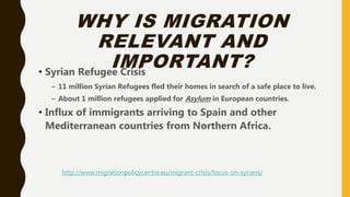 WHY IS MIGRATION
RELEVANT AND
IMPORTANT?• Syrian Refugee Crisis
– 11 million Syrian Refugees fled their homes in search of a safe place to live.
– About 1 million refugees applied for Asylum in European countries.
• Influx of immigrants arriving to Spain and other
Mediterranean countries from Northern Africa.
http://www.migrationpolicycentre.eu/migrant-crisis/focus-on-syrians/
 
